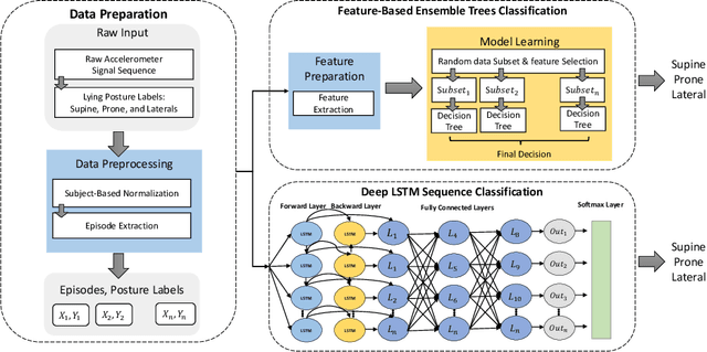 Figure 1 for Pervasive Lying Posture Tracking