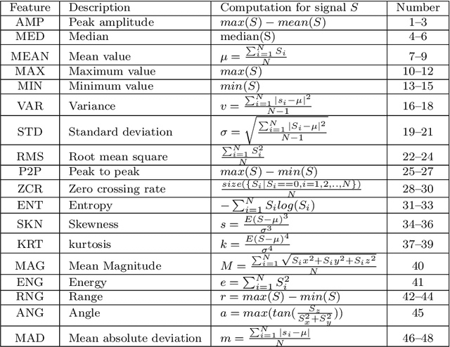 Figure 2 for Pervasive Lying Posture Tracking