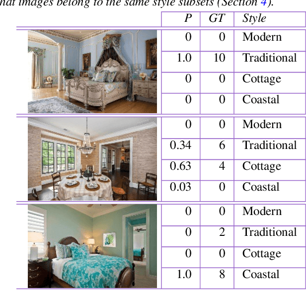 Figure 3 for Image-Driven Furniture Style for Interactive 3D Scene Modeling