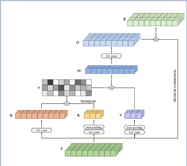 Figure 3 for Adversarial Joint Training with Self-Attention Mechanism for Robust End-to-End Speech Recognition