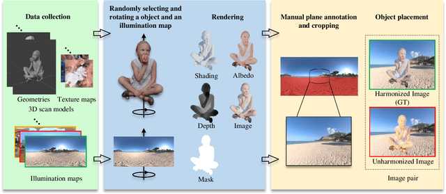 Figure 1 for NeurSF: Neural Shading Field for Image Harmonization