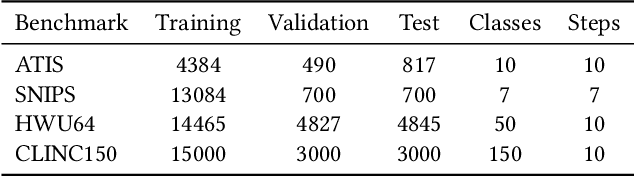 Figure 2 for Lifelong Intent Detection via Multi-Strategy Rebalancing