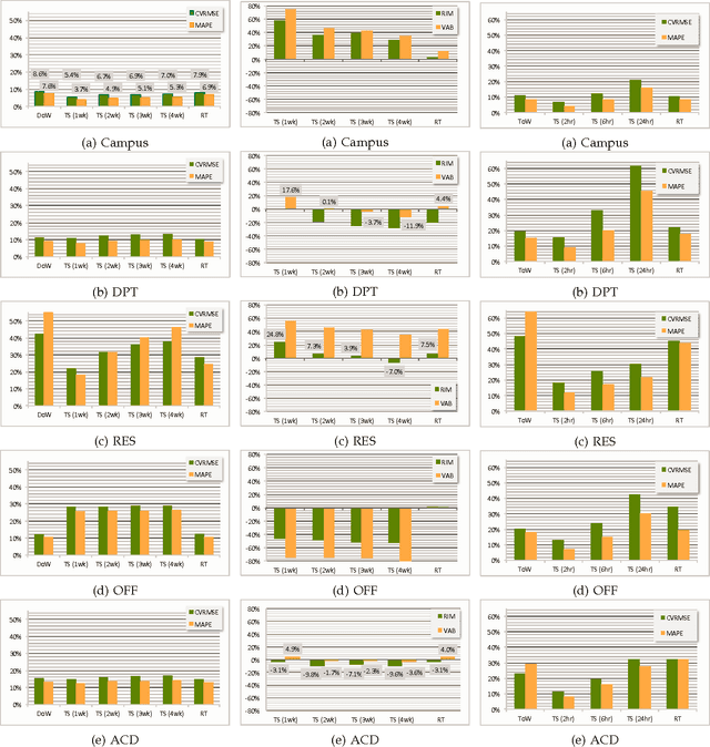 Figure 2 for Holistic Measures for Evaluating Prediction Models in Smart Grids