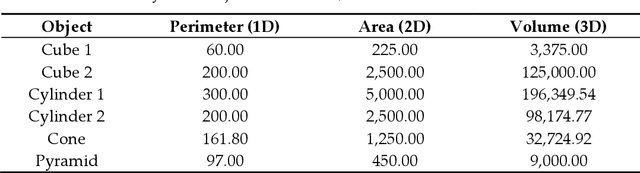 Figure 2 for RGB-D-based Framework to Acquire, Visualize and Measure the Human Body for Dietetic Treatments