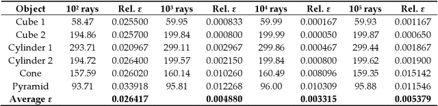 Figure 4 for RGB-D-based Framework to Acquire, Visualize and Measure the Human Body for Dietetic Treatments