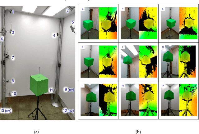Figure 3 for RGB-D-based Framework to Acquire, Visualize and Measure the Human Body for Dietetic Treatments