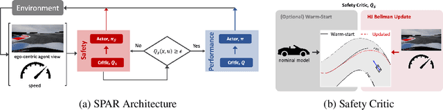 Figure 1 for Safety-aware Policy Optimisation for Autonomous Racing