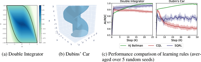 Figure 2 for Safety-aware Policy Optimisation for Autonomous Racing