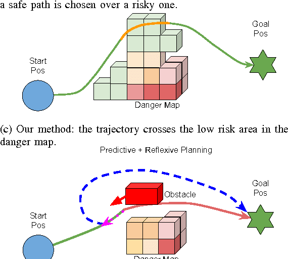 Figure 4 for Multi 3D Camera Mapping for Predictive and Reflexive Robot Manipulator Trajectory Estimation