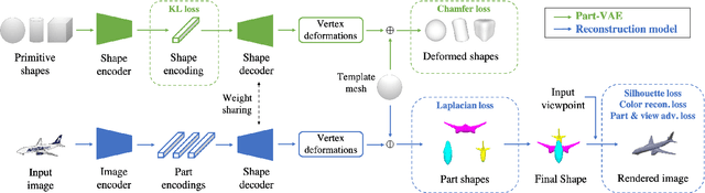 Figure 2 for Discovering 3D Parts from Image Collections