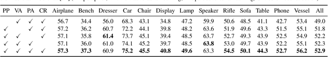 Figure 1 for Discovering 3D Parts from Image Collections