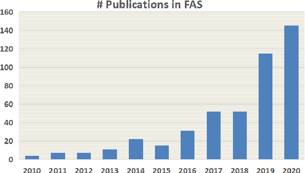 Figure 1 for Deep Learning for Face Anti-Spoofing: A Survey