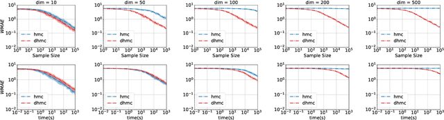 Figure 2 for LF-PPL: A Low-Level First Order Probabilistic Programming Language for Non-Differentiable Models