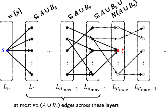 Figure 4 for Flow-Based Algorithms for Local Graph Clustering