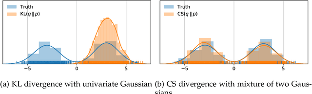 Figure 1 for Cauchy-Schwarz Regularized Autoencoder
