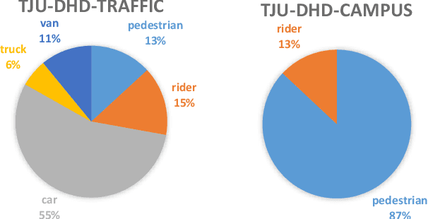 Figure 3 for TJU-DHD: A Diverse High-Resolution Dataset for Object Detection