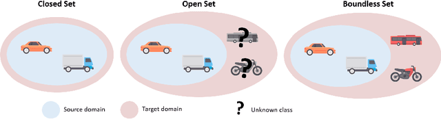 Figure 3 for BUDA: Boundless Unsupervised Domain Adaptation in Semantic Segmentation