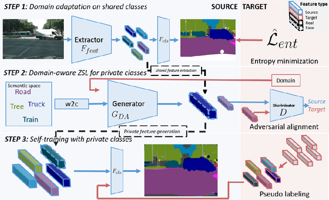 Figure 4 for BUDA: Boundless Unsupervised Domain Adaptation in Semantic Segmentation