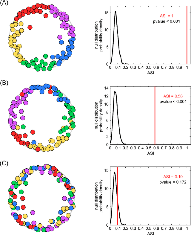 Figure 1 for Angular separability of data clusters or network communities in geometrical space and its relevance to hyperbolic embedding