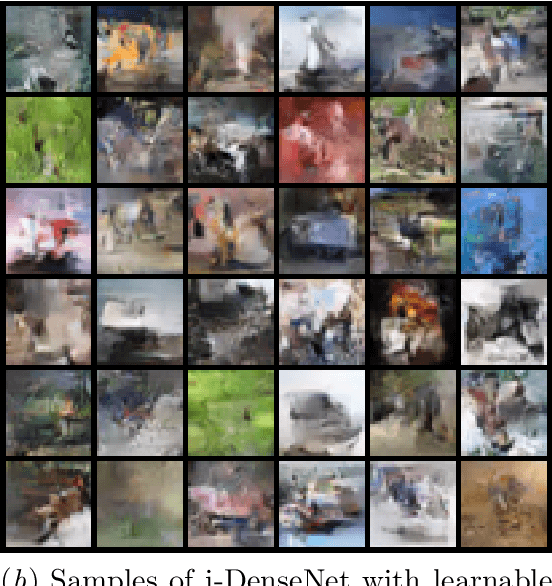 Figure 3 for i-DenseNets