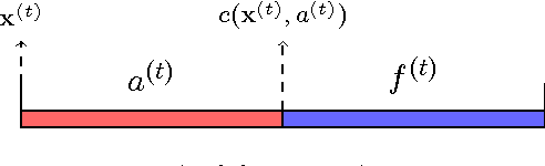 Figure 2 for On Monotonicity of the Optimal Transmission Policy in Cross-layer Adaptive m-QAM Modulation