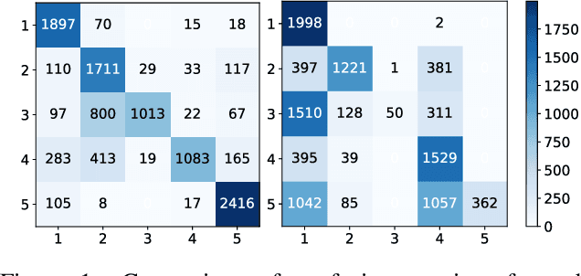 Figure 1 for Deflating Dataset Bias Using Synthetic Data Augmentation