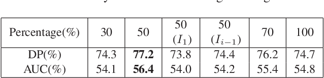 Figure 2 for Correlation filter tracking with adaptive proposal selection for accurate scale estimation