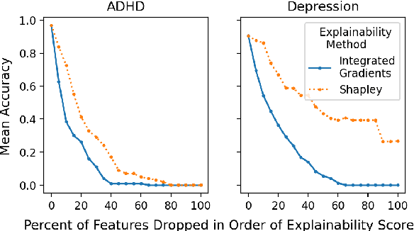 Figure 4 for Doctor XAvIer: Explainable Diagnosis on Physician-Patient Dialogues and XAI Evaluation