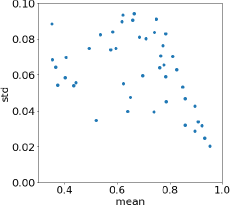 Figure 3 for Uncertainty Propagation in Deep Neural Network Using Active Subspace