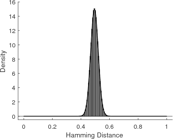 Figure 3 for Seeded Ising Model and Statistical Natures of Human Iris Templates