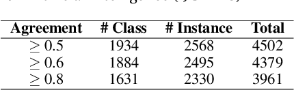 Figure 2 for Empirical Analysis of Foundational Distinctions in Linked Open Data