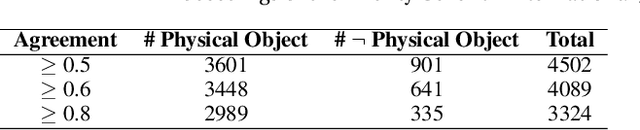 Figure 3 for Empirical Analysis of Foundational Distinctions in Linked Open Data