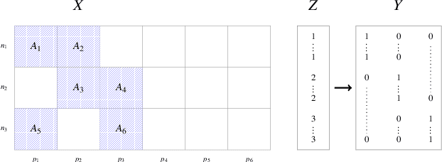 Figure 2 for A Unified Parallel Algorithm for Regularized Group PLS Scalable to Big Data