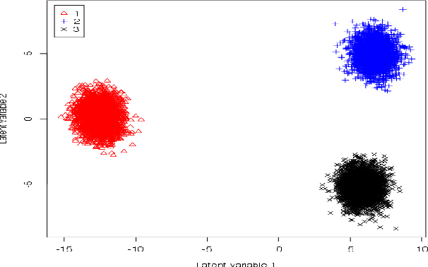Figure 3 for A Unified Parallel Algorithm for Regularized Group PLS Scalable to Big Data