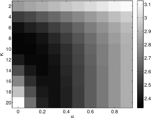 Figure 3 for Out-of-Sample Extension for Dimensionality Reduction of Noisy Time Series