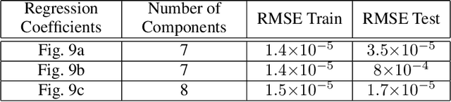 Figure 4 for Latent Variable Method Demonstrator -- Software for Understanding Multivariate Data Analytics Algorithms