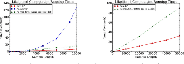 Figure 1 for Parallelizable sparse inverse formulation Gaussian processes (SpInGP)