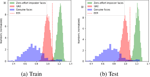 Figure 2 for Universal Adversarial Spoofing Attacks against Face Recognition