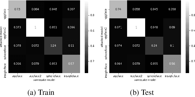 Figure 4 for Universal Adversarial Spoofing Attacks against Face Recognition