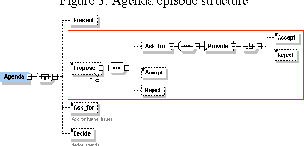 Figure 3 for An argumentative annotation schema for meeting discussions