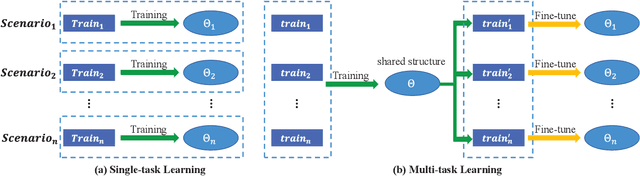 Figure 1 for Multi-task Deep Neural Networks for Massive MIMO CSI Feedback