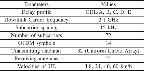 Figure 3 for Multi-task Deep Neural Networks for Massive MIMO CSI Feedback