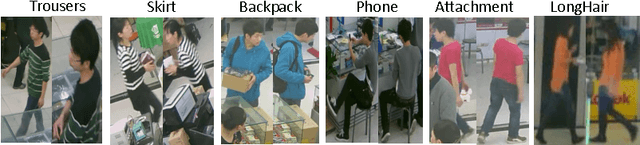 Figure 1 for A Richly Annotated Dataset for Pedestrian Attribute Recognition