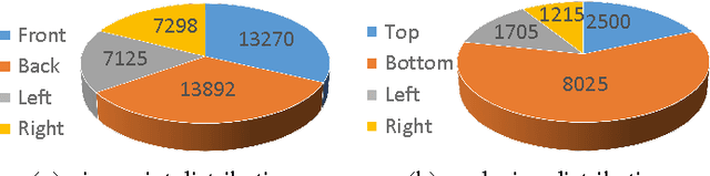 Figure 4 for A Richly Annotated Dataset for Pedestrian Attribute Recognition