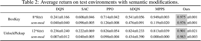 Figure 4 for GALOIS: Boosting Deep Reinforcement Learning via Generalizable Logic Synthesis