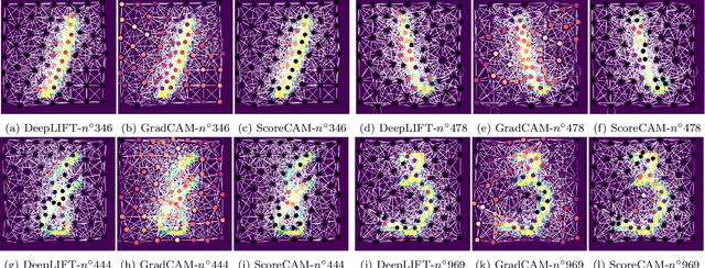 Figure 3 for ScoreCAM GNN: une explication optimale des réseaux profonds sur graphes
