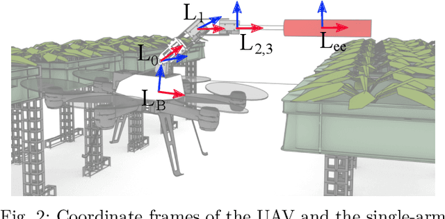 Figure 2 for Exploiting Null Space in Aerial Manipulation through Model-In-The-Loop Motion Planning