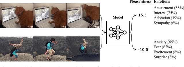 Figure 1 for How Would The Viewer Feel? Estimating Wellbeing From Video Scenarios