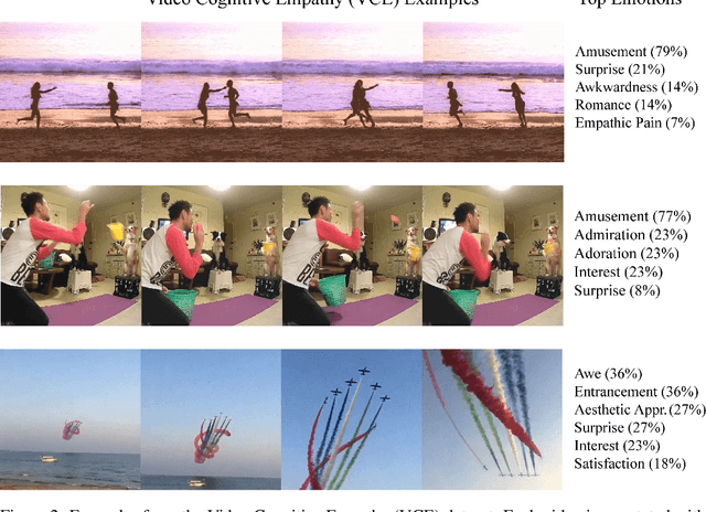 Figure 3 for How Would The Viewer Feel? Estimating Wellbeing From Video Scenarios