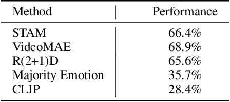 Figure 4 for How Would The Viewer Feel? Estimating Wellbeing From Video Scenarios
